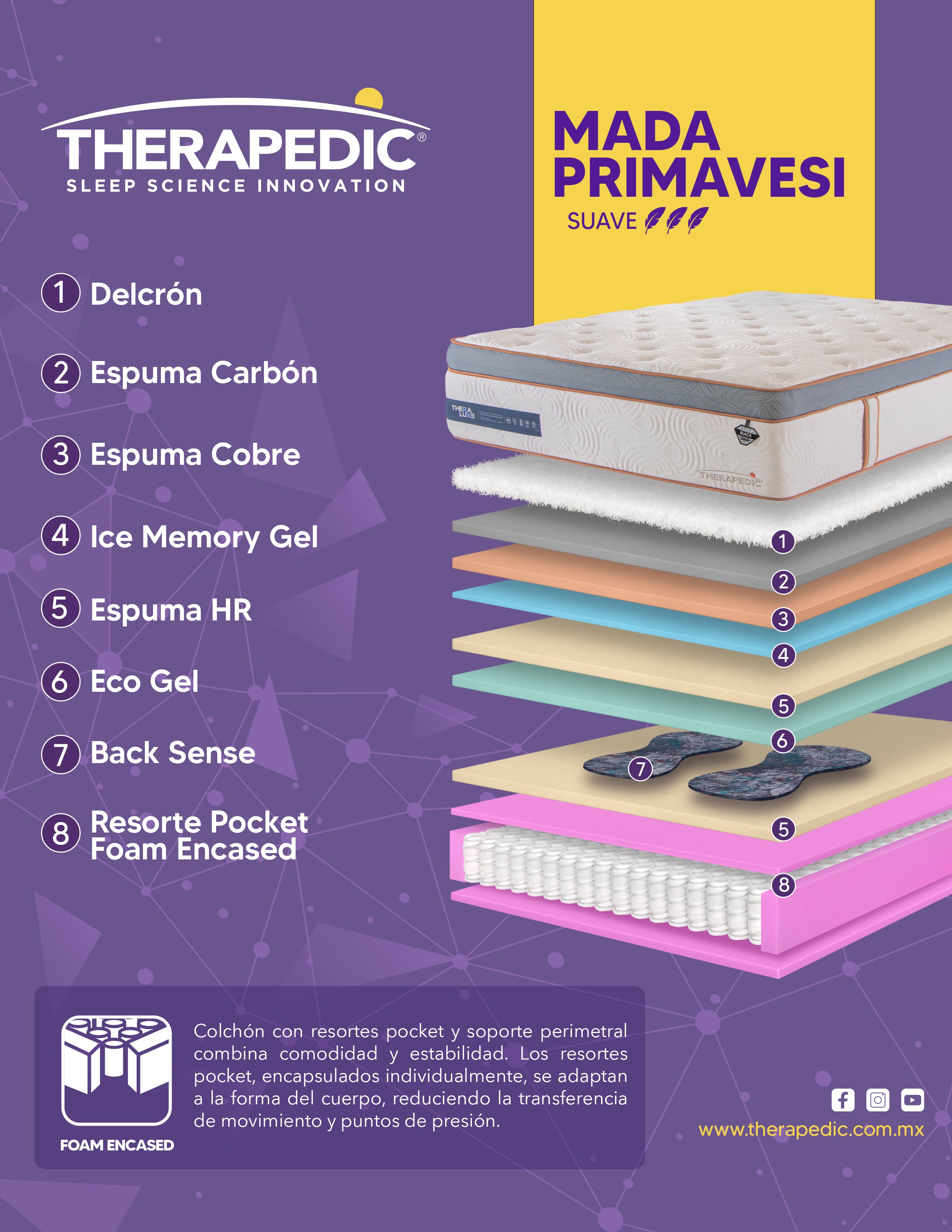 Colchon Theraluxe Mada Primavesi Queen size